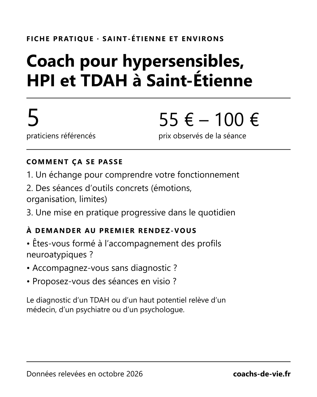 Fiche pratique « Hypersensibilité, HPI et TDAH à Saint-Étienne » : nombre de praticiens, prix observés, déroulé de l’accompagnement et questions à poser